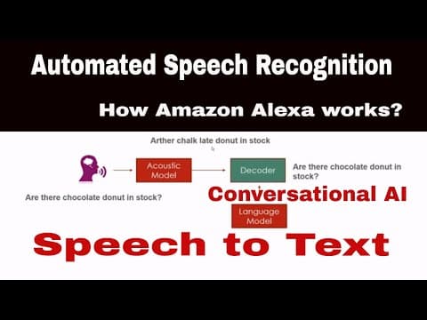 Brain Behind Amazon Alexa and Google Home - Automated Speech Recognition System