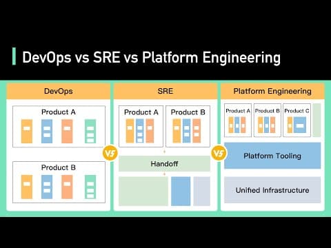 DevOps vs SRE vs Platform Engineering | Clear Big Misconceptions