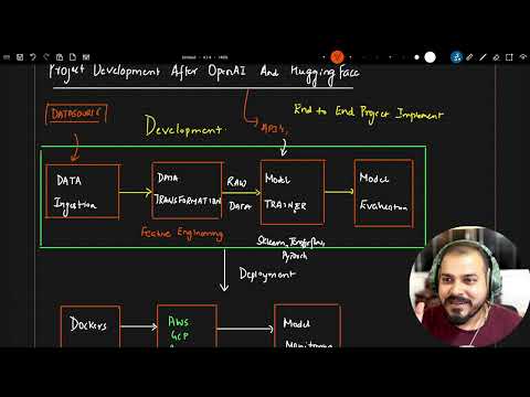 What Will Change In Data Science Project Development After OPENAI And Hugging Face API