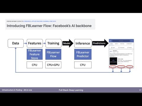 All in One (8) - Infrastructure and Tooling - Full Stack Deep Learning