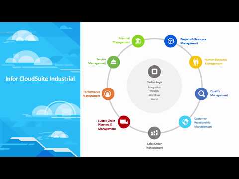 CloudSuite Industrial Day in the Life demo #1 – business intelligence BI